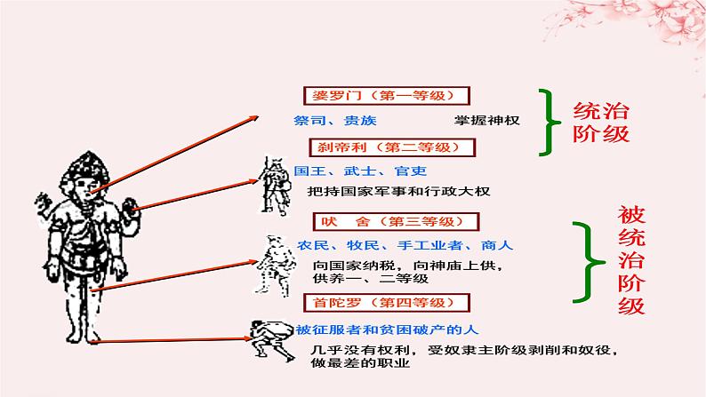 第二单元丰富多样的世界文化第5课南亚东亚与美洲文化课件（部编版选择性必修3）第5页