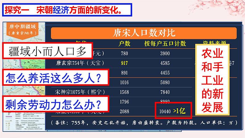 第三单元辽宋夏金多民族政权的并立与元朝的统一第11课辽宋夏金元的经济社会与文化课件（部编版必修中外历史纲要上）第3页