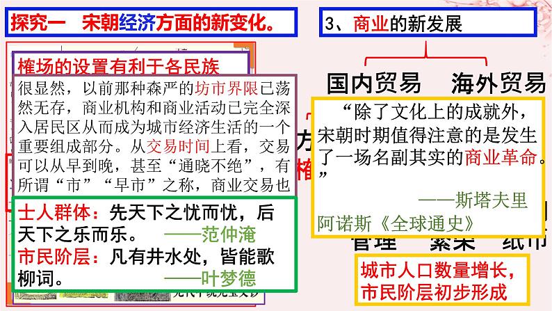 第三单元辽宋夏金多民族政权的并立与元朝的统一第11课辽宋夏金元的经济社会与文化课件（部编版必修中外历史纲要上）第7页