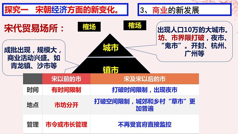 第三单元辽宋夏金多民族政权的并立与元朝的统一第11课辽宋夏金元的经济社会与文化课件（部编版必修中外历史纲要上）第8页