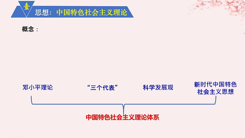 第十单元改革开放和社会主义现代化建设新时期第29课改革开放以来的巨大成就课件（部编版必修中外历史纲要上）第2页