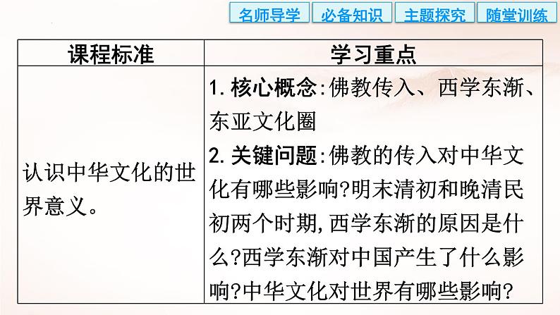 选择性必修3课件第2课中华文化的世界意义课件第3页