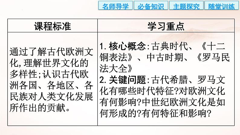 选择性必修3课件第4课欧洲文化的形成课件03