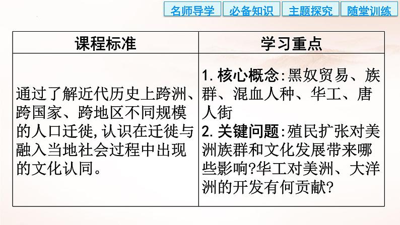 选择性必修3课件第7课近代殖民活动和人口的跨地域转移化课件第3页