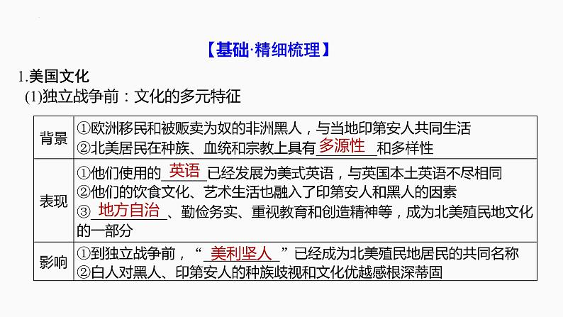 选择性必修3课件第12课近代战争与西方文化的扩张课件第5页