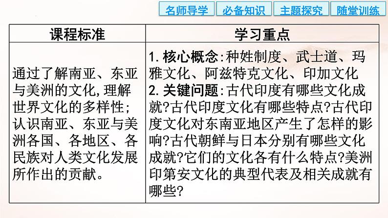 选择性必修3课件第5课南亚、东亚与美洲的文化课件03