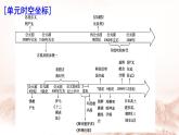 选择性必修3课件第3课古代西亚、非洲文化课件
