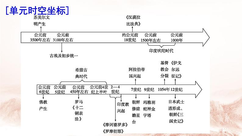 选择性必修3课件第3课古代西亚、非洲文化课件02