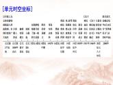 选择性必修3课件第6课古代人类的迁徙和区域文化的形成化课件