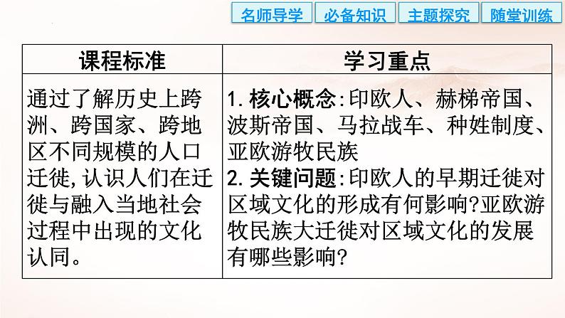 选择性必修3课件第6课古代人类的迁徙和区域文化的形成化课件06