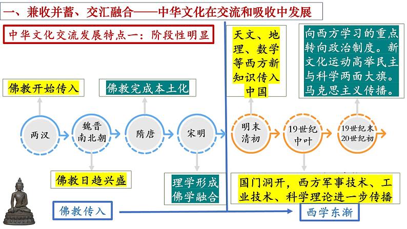 第2课中华文化的世界意义课件04