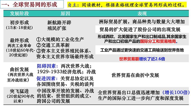 第10课近代以来的世界贸易与文化交流的扩展课件04