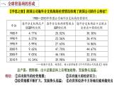 第10课近代以来的世界贸易与文化交流的扩展课件
