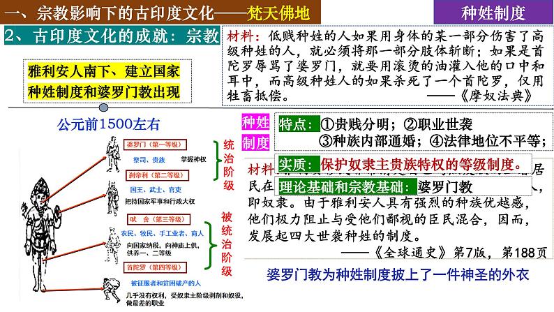 第5课南亚、东亚与美洲的文化课件04