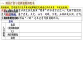 第7课近代殖民活动和人口的跨地域转移课件