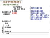 第7课近代殖民活动和人口的跨地域转移课件