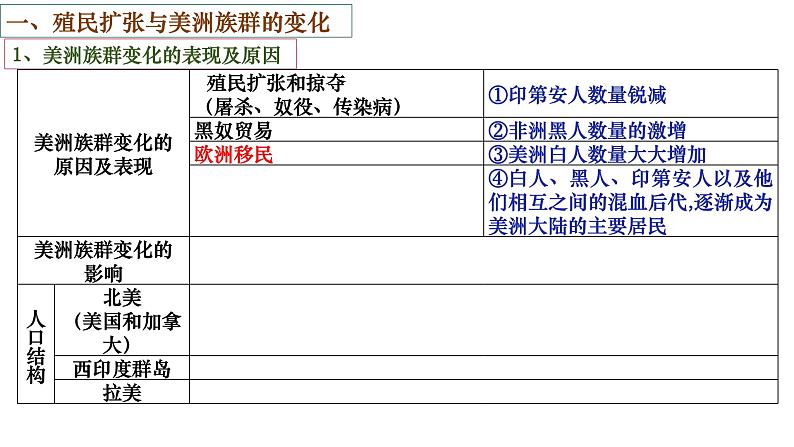 第7课近代殖民活动和人口的跨地域转移课件05