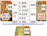 第1课中华优秀传统文化的内涵与特点课件