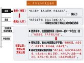 第1课中华优秀传统文化的内涵与特点课件