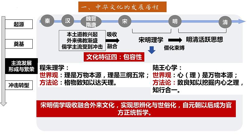 第1课中华优秀传统文化的内涵与特点课件08