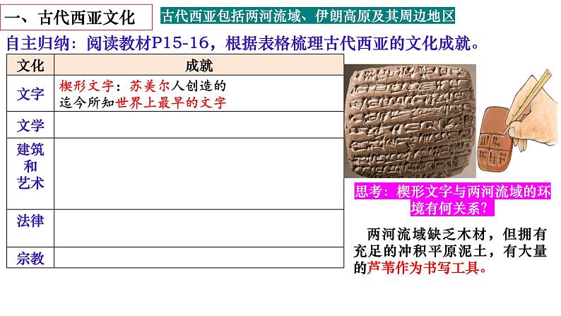 第3课古代西亚、非洲文化课件04