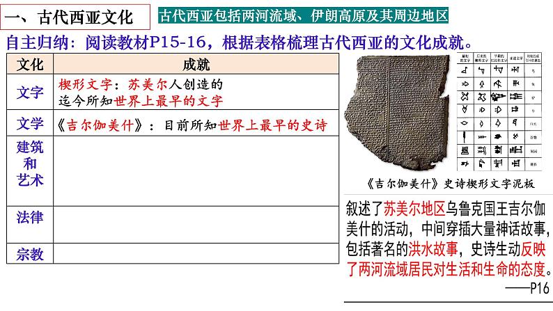 第3课古代西亚、非洲文化课件05