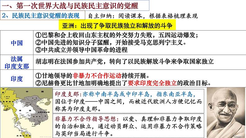 第13课现代战争与不同文化的碰撞和交流课件第6页