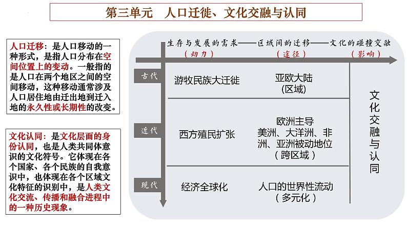 第6课古代人类的迁移和区域文化的形成课件01