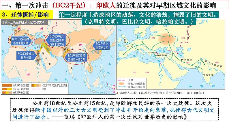 第6课古代人类的迁移和区域文化的形成课件05