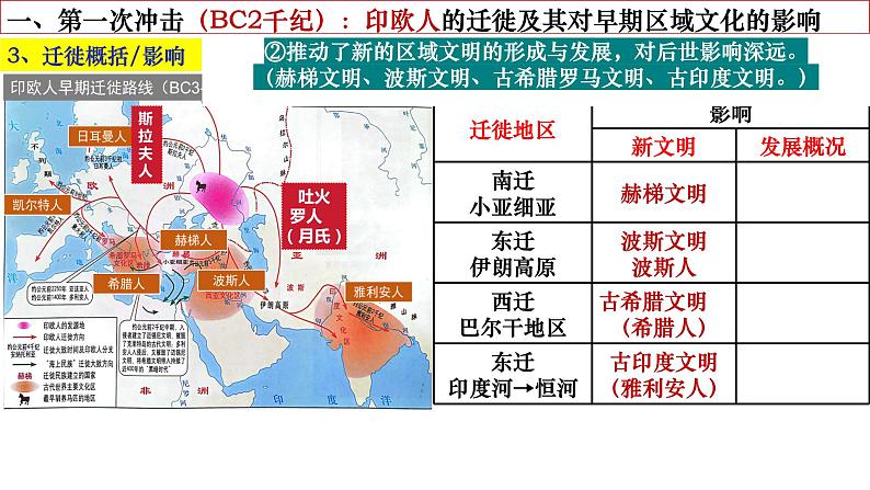 第6课古代人类的迁移和区域文化的形成课件06