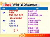高中历史统编版选择性必修1第3课中国近代至当代政治制度的演变课件