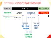 高中历史统编版选择性必修1第3课中国近代至当代政治制度的演变课件