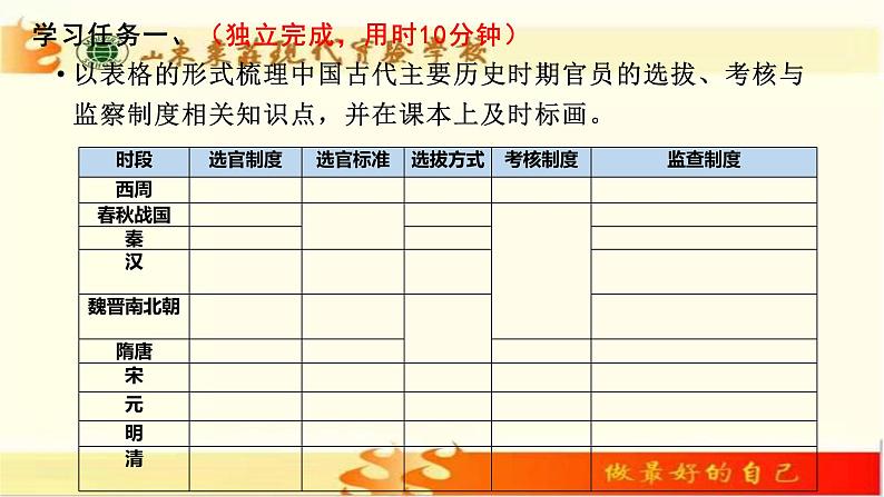 高中历史统编版选择性必修1第5课中国古代官员的选拔与管理课件第5页