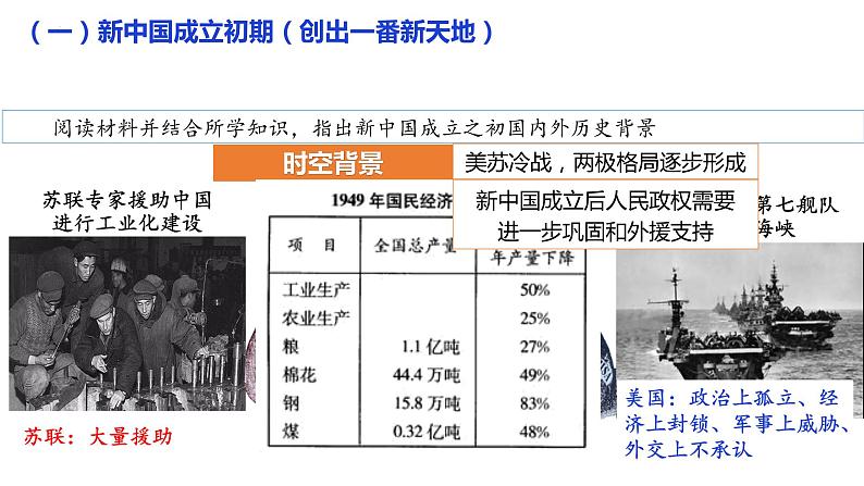 高中历史统编版选择性必修1第14课当代中国的外交课件第5页