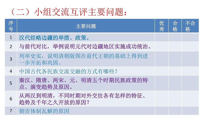 高中历史统编版选择性必修1第11课中国古代的民族关系与对外交往课件06