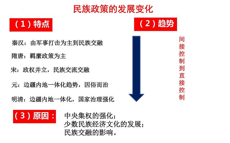 高中历史统编版选择性必修1第11课中国古代的民族关系与对外交往课件07