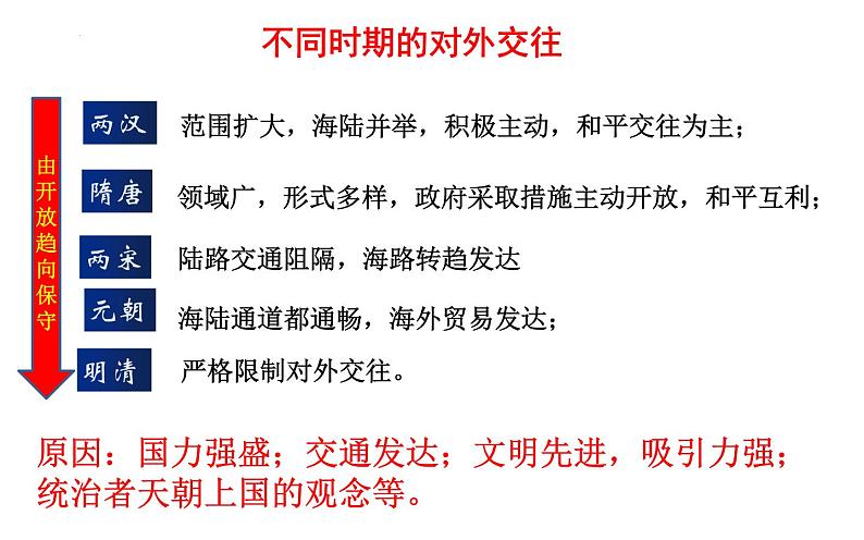 高中历史统编版选择性必修1第11课中国古代的民族关系与对外交往课件08