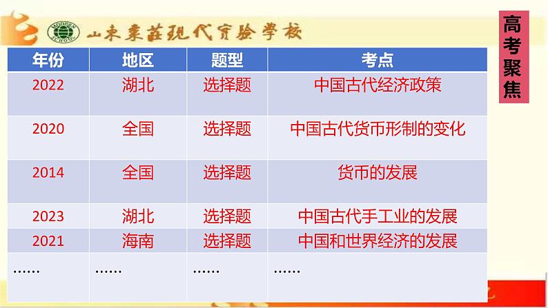 高中历史统编版选择性必修1第15课货币的使用与世界货币体系的形成课件第4页