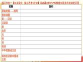 高中历史统编版选择性必修1第15课货币的使用与世界货币体系的形成课件