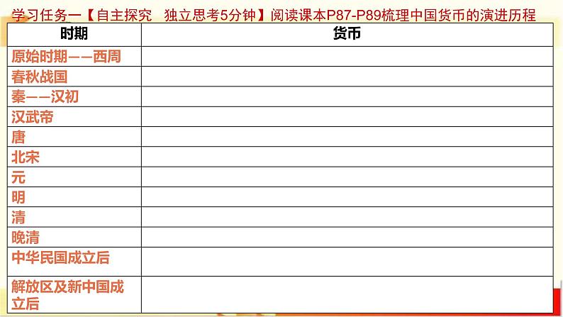 高中历史统编版选择性必修1第15课货币的使用与世界货币体系的形成课件第5页