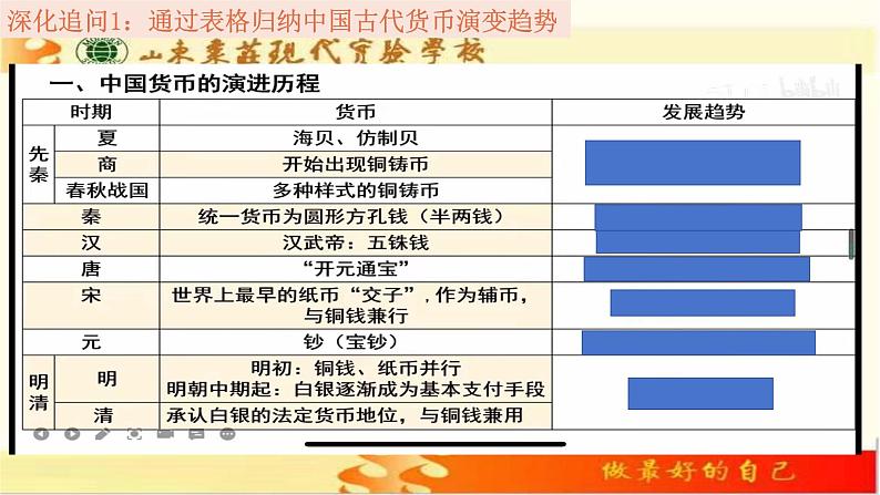 高中历史统编版选择性必修1第15课货币的使用与世界货币体系的形成课件第7页