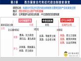 高中历史统编版选择性必修1第2课西方国家古代和近代政治制度的演变课件