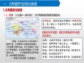 高中历史统编版选择性必修1第2课西方国家古代和近代政治制度的演变课件