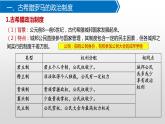 高中历史统编版选择性必修1第2课西方国家古代和近代政治制度的演变课件