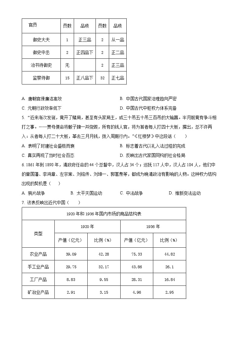 2024邵阳高三下学期二模试题历史含解析第2页