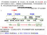 高中历史统编版选择性必修1第9课近代西方的法治与教化课件