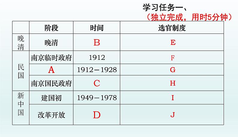 高中历史统编版选择性必修1第7课近代以来中国的官员选拔与管理课件第4页