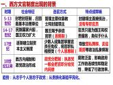 高中历史统编版选择性必修1第6课西方的文官制度课件2