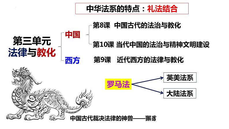 高中历史统编版选择性必修1第8课中国古代的法治与教化课件102