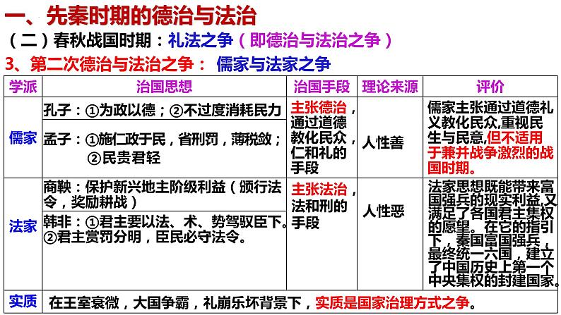 高中历史统编版选择性必修1第8课中国古代的法治与教化课件108